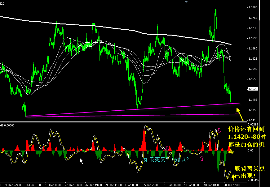 USDCAD 1H-2.gif